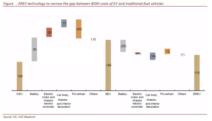 CICC initiates coverage of Li Auto with 'outperform' rating and price target of .50