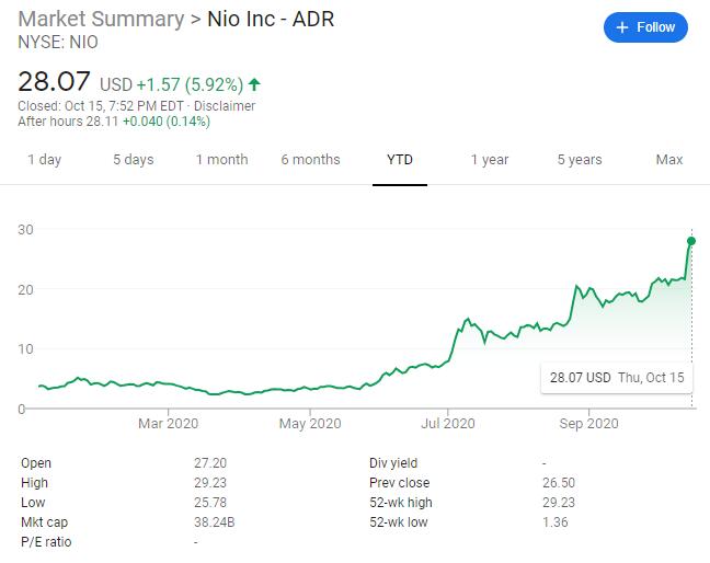 CNBC's Jim Cramer: I'm not going to fight you if you like NIO