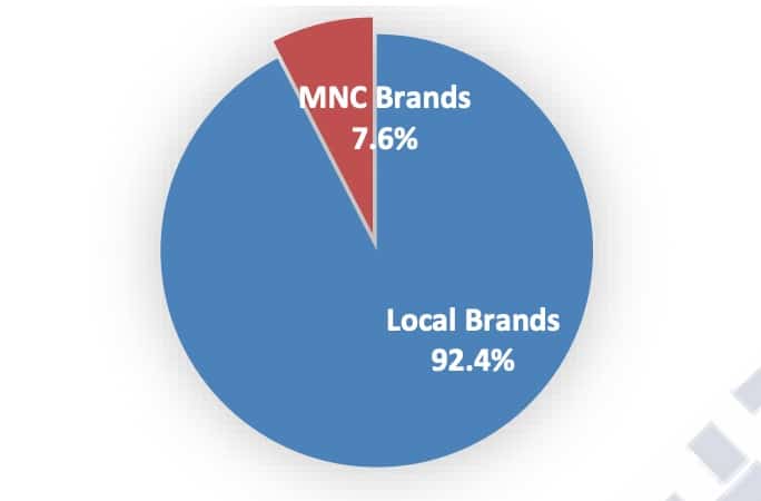 China's mobile phone shipments down 35.6% yoy in Sept to 23.3 million units