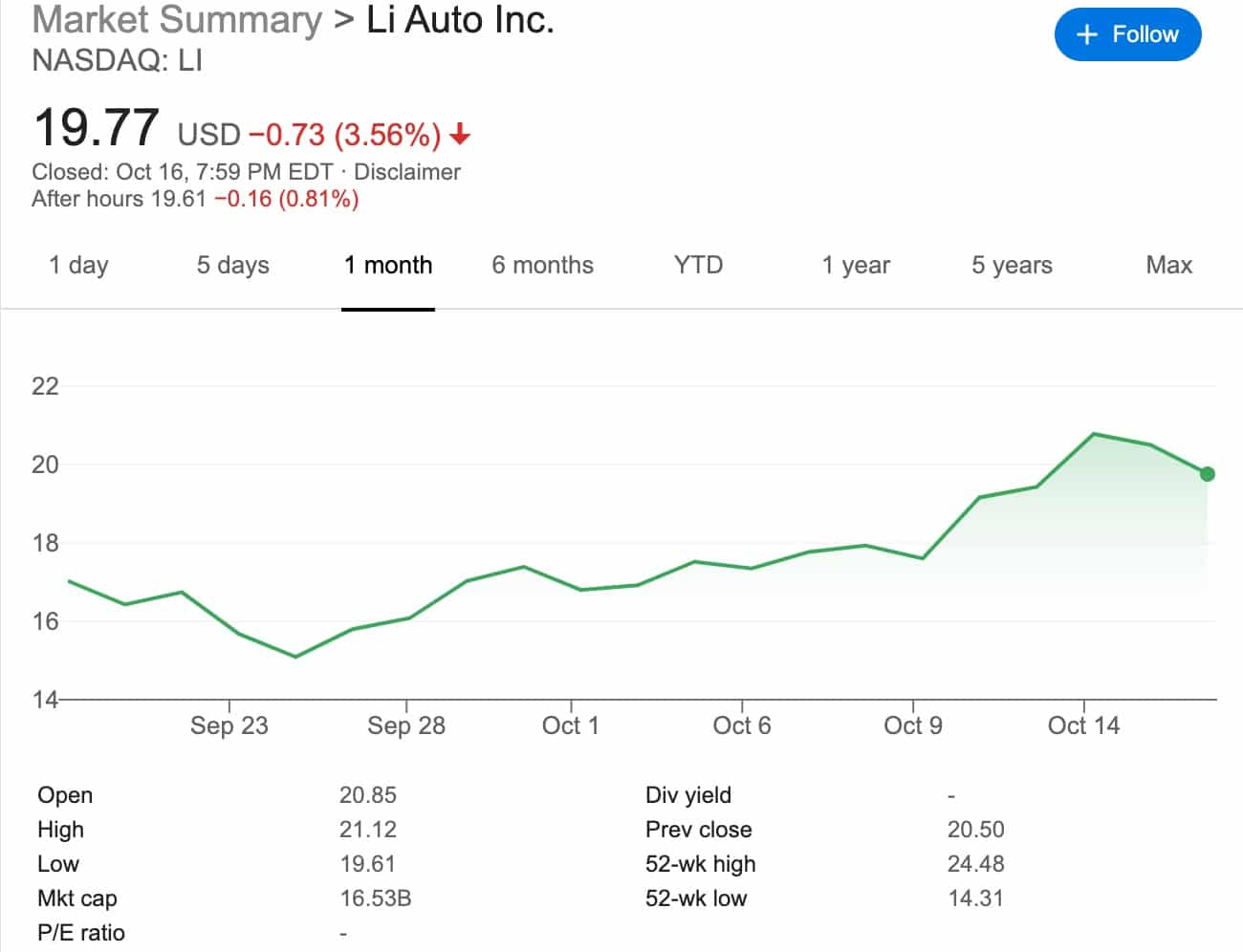 Li Auto says it has delivered more than 20,000 Li ONEs