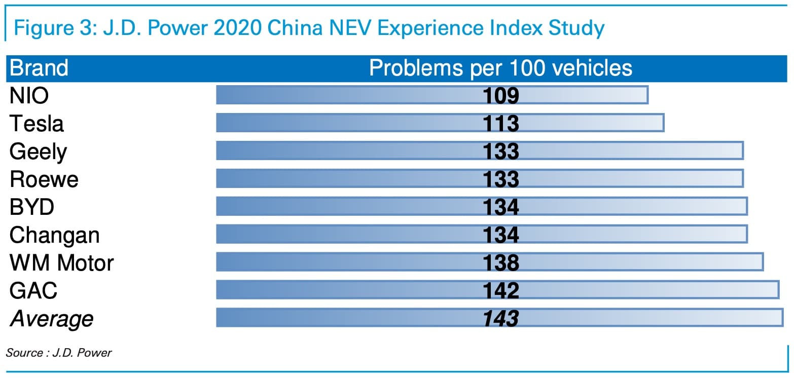 NIO shares soar 10% as Deutsche Bank says it could be 'next iconic auto brand'