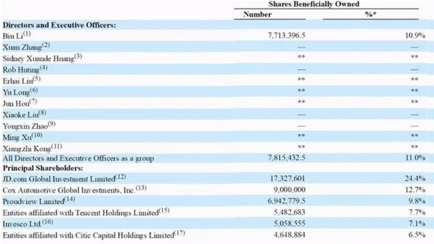 Bitauto, created by NIO founder, will be delisted from NYSE as shareholders approve deal