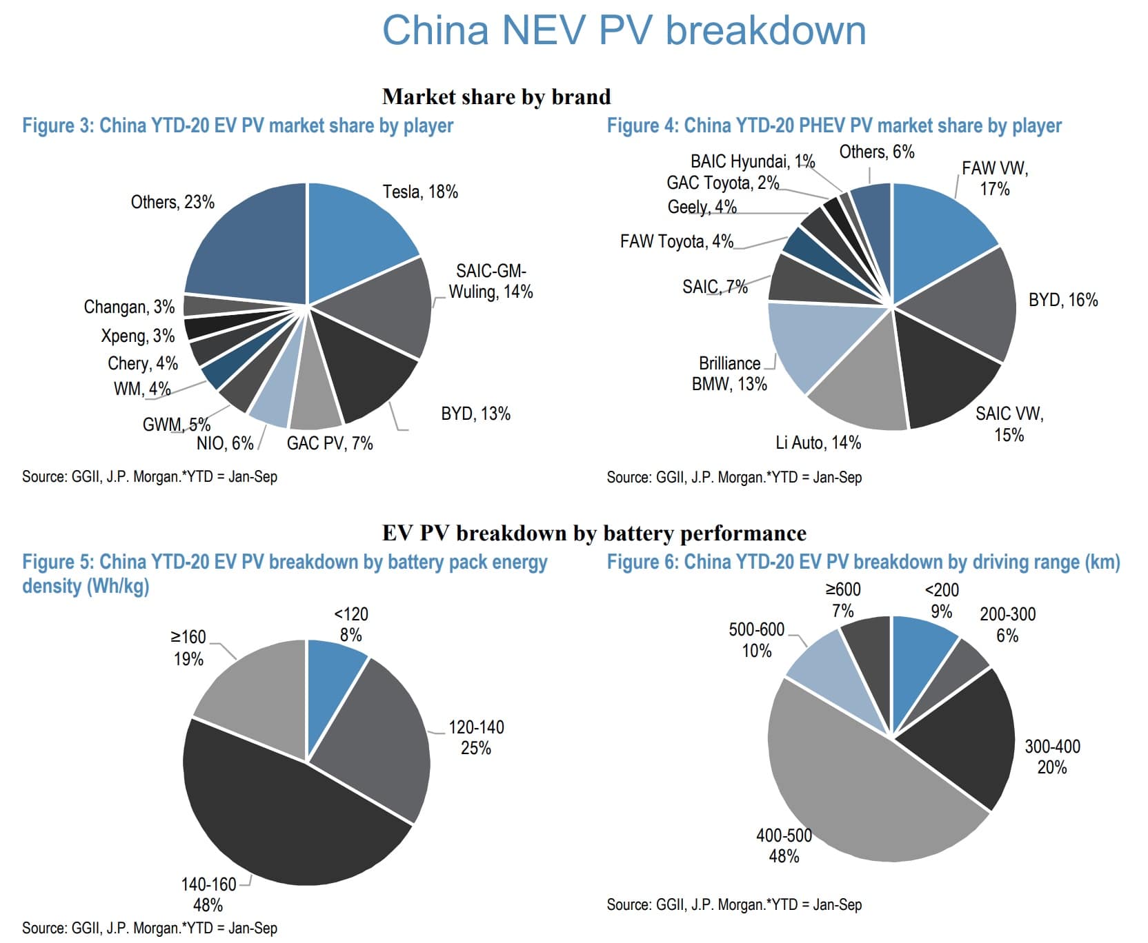 JP Morgan: We believe Chinese EV supply chain is on a multi-year rise