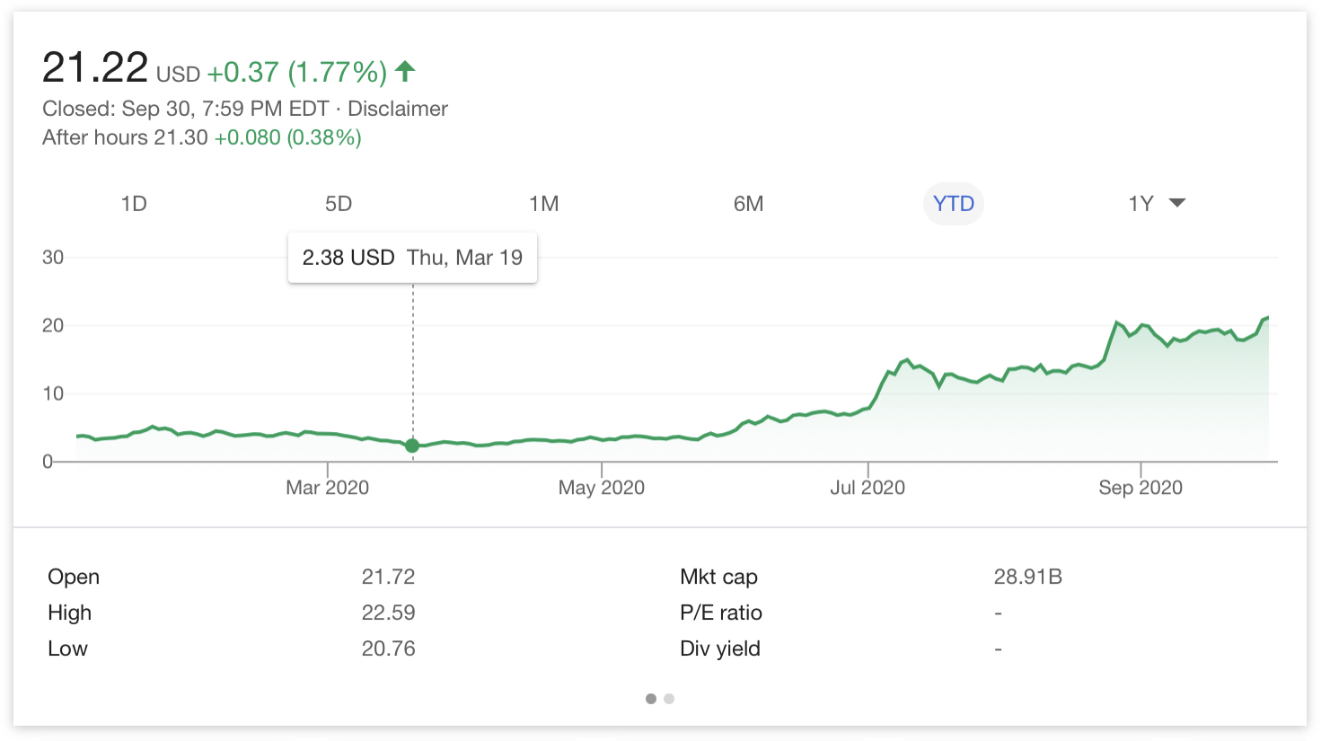 Behind the 10-fold spike in NIO's stock price