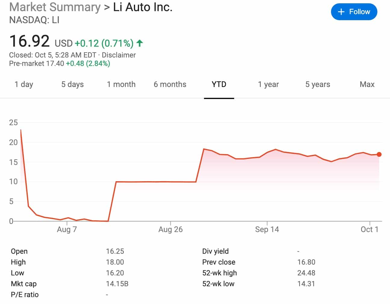 US-listed Chinese EV makers higher pre-market, NIO up about 3%