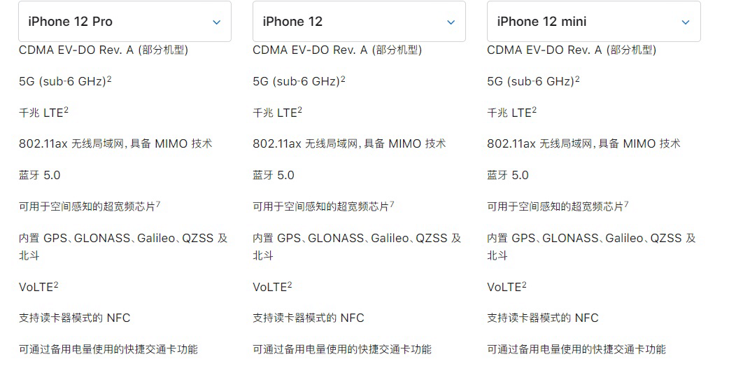 iPhone 12 series supports China's BeiDou satellite positioning system