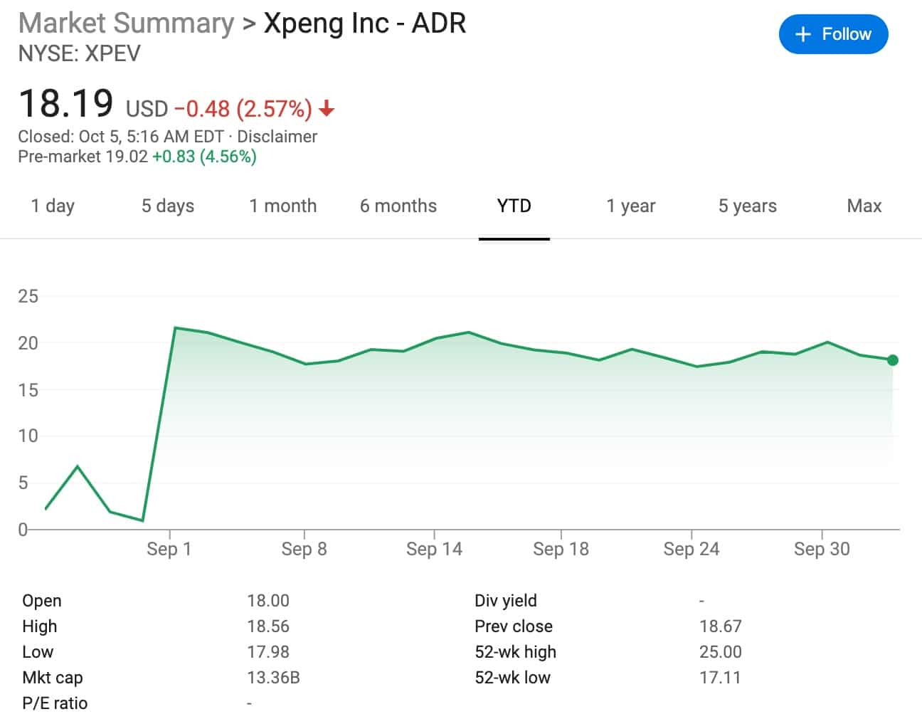 US-listed Chinese EV makers higher pre-market, NIO up about 3%