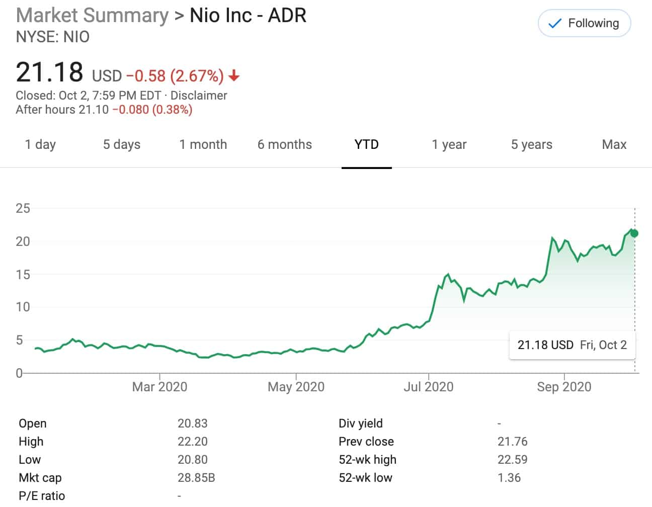 Can NIO become the most valuable car company in China?