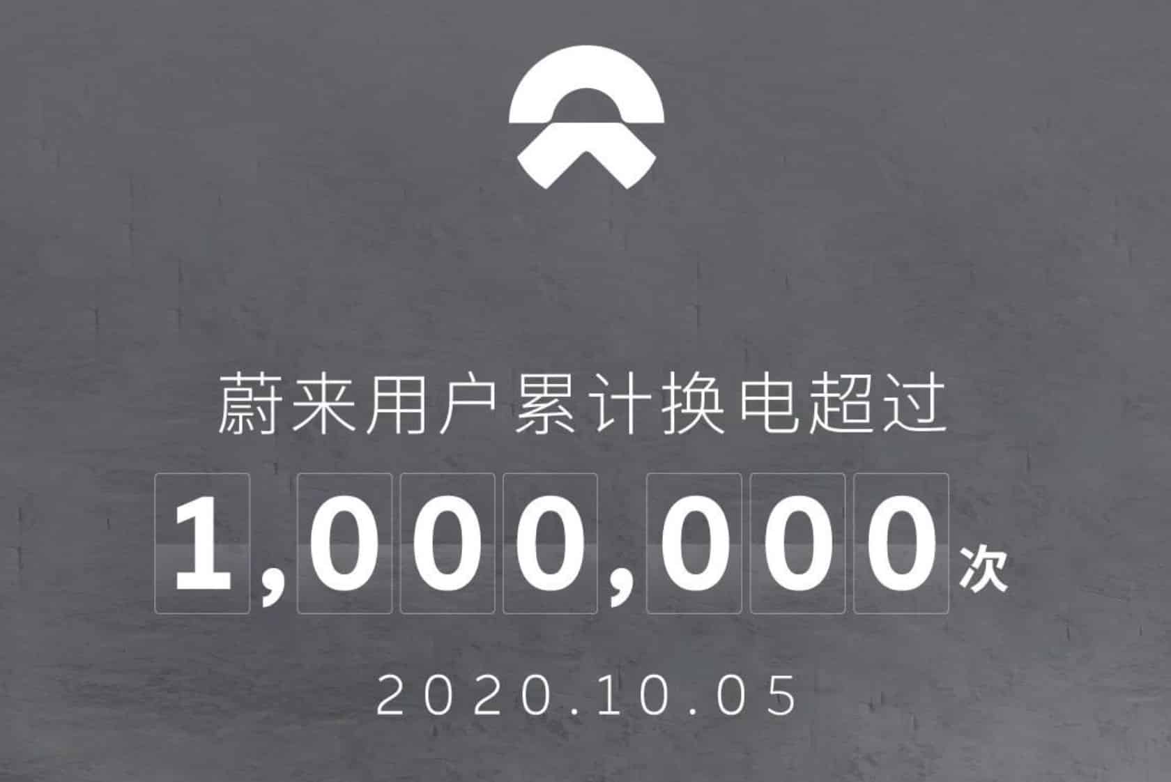 NIO says it has delivered battery swap service to users more than 1 million times