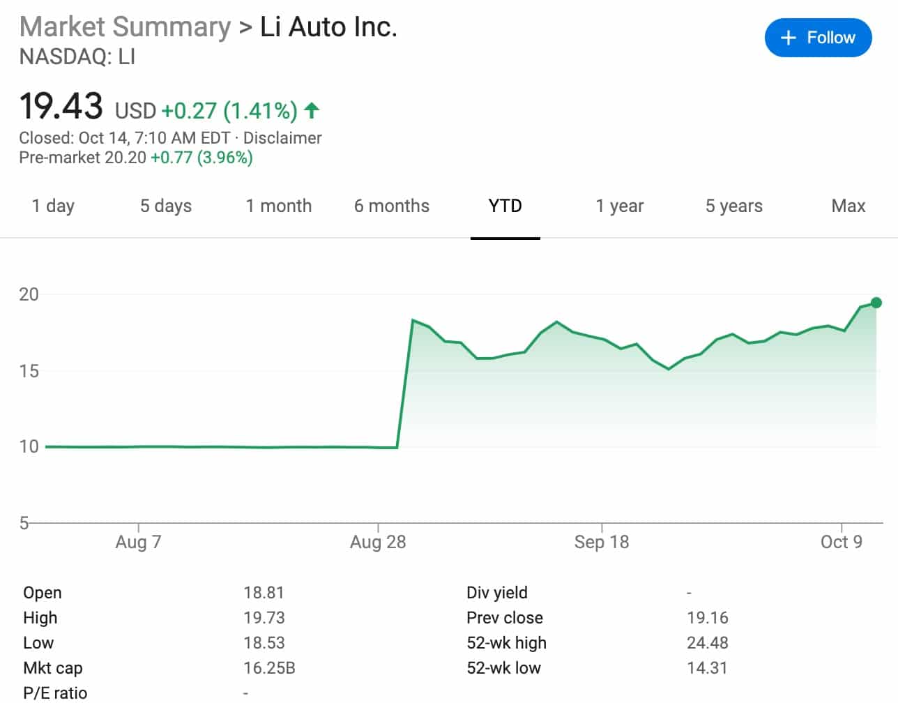 NIO rival Li Auto in spotlight as Li ONE with driving assist on hits truck at high speed