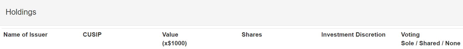 World's largest hedge fund almost doubles its position in NIO in Q3