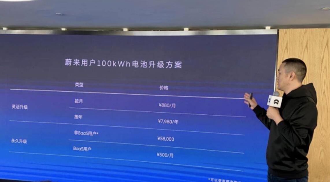 NIO continues to move forward in no-man's land with battery upgrade plan