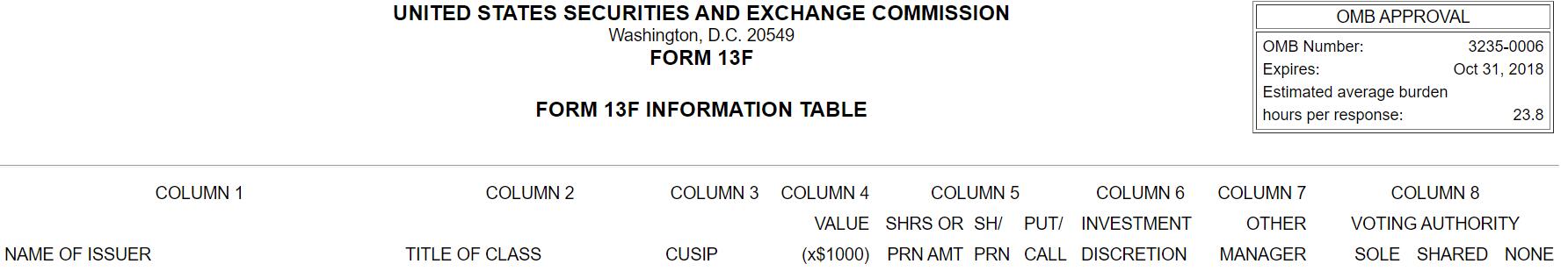 Revealing the whales in NIO: Bridgewater is not alone