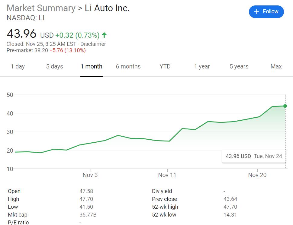 China's economic planner reportedly investigating investments in NEVs to prevent overcapacity
