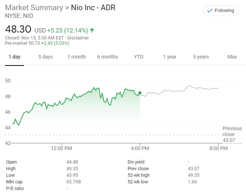Li Auto Q3 revenue beats estimates, shares surge about 20% pre-market