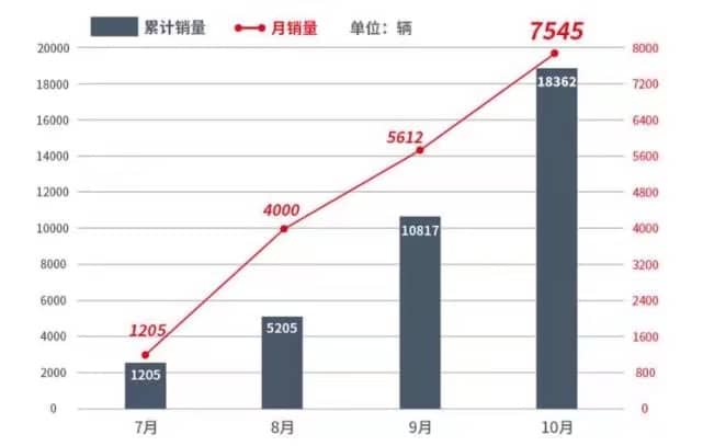 BYD's 20,000th Han EV rolls off assembly line