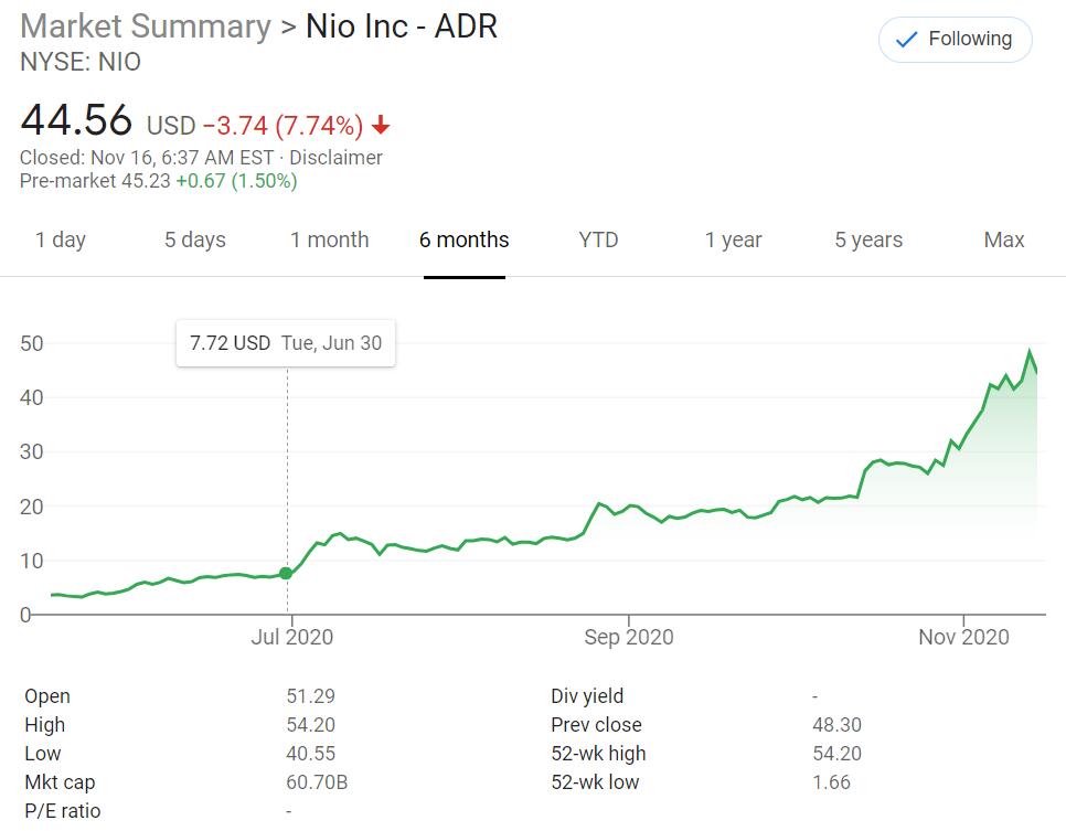 Revealing the whales in NIO: Bridgewater is not alone