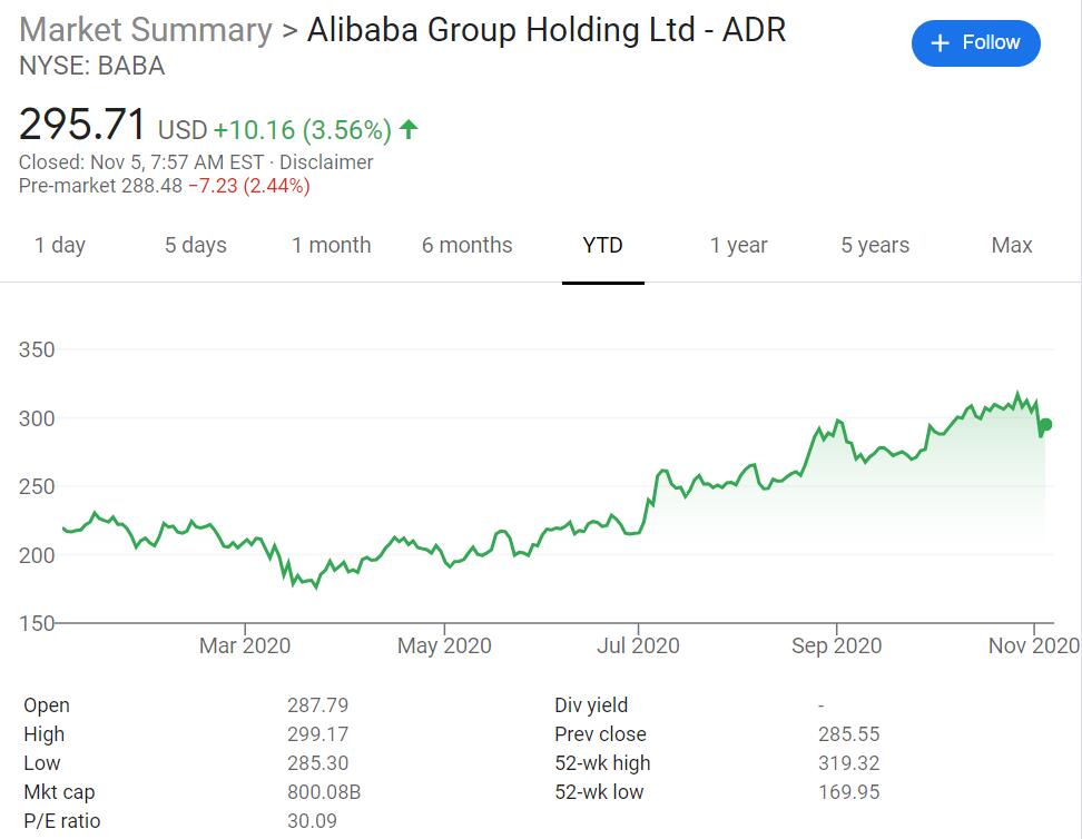 Alibaba revenue grew 30% year-on-year to RMB 155 billion in past quarter
