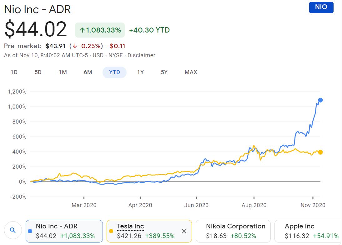 NIO and Tesla are starting to face each other