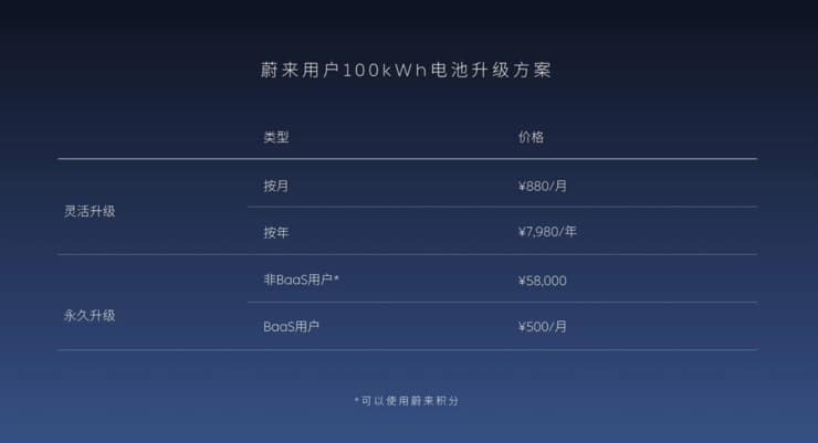 NIO business model goals are met with release of world's second 100kWh battery pack