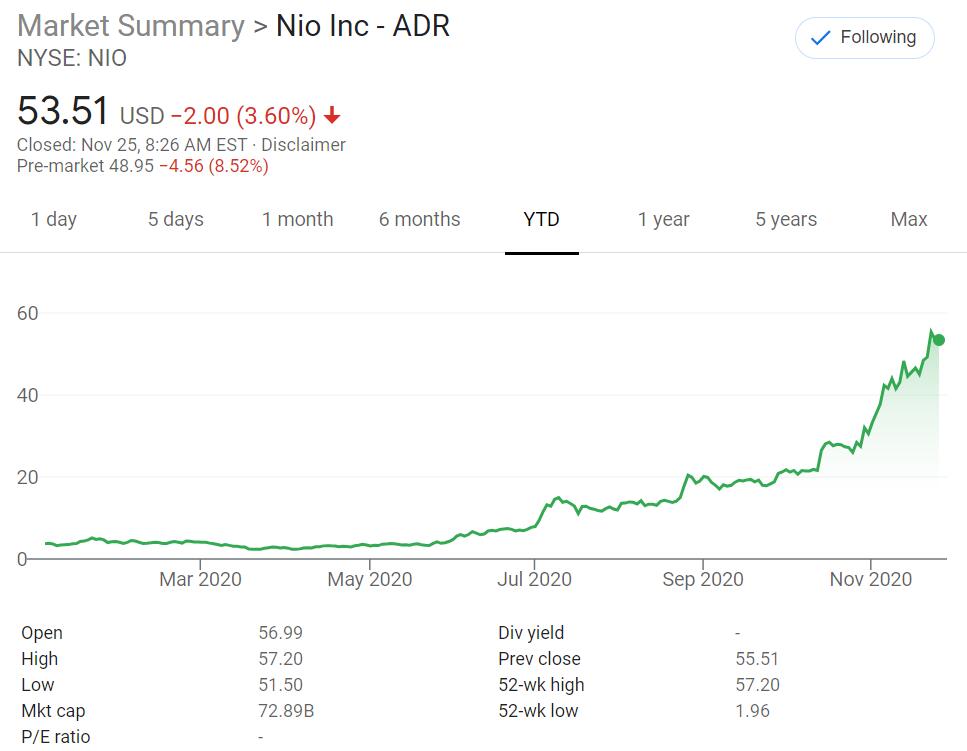 China's economic planner reportedly investigating investments in NEVs to prevent overcapacity