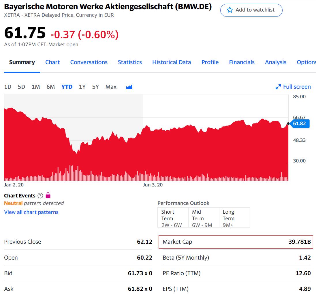 A new era has begun, as NIO's market cap surpasses that of BMW