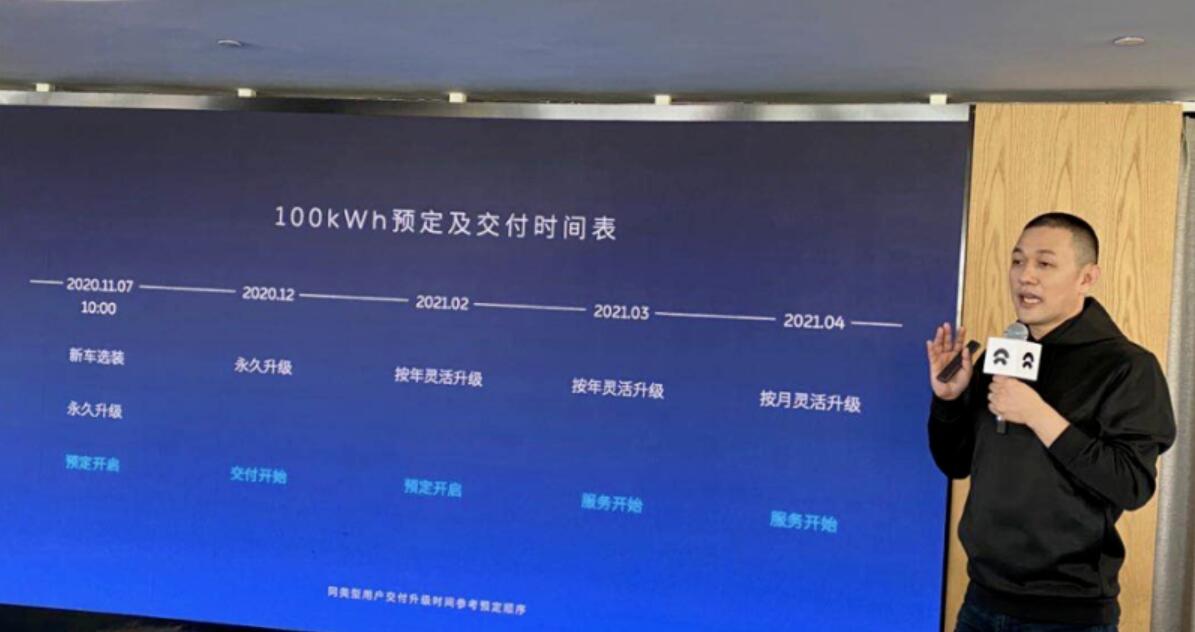 NIO continues to move forward in no-man's land with battery upgrade plan