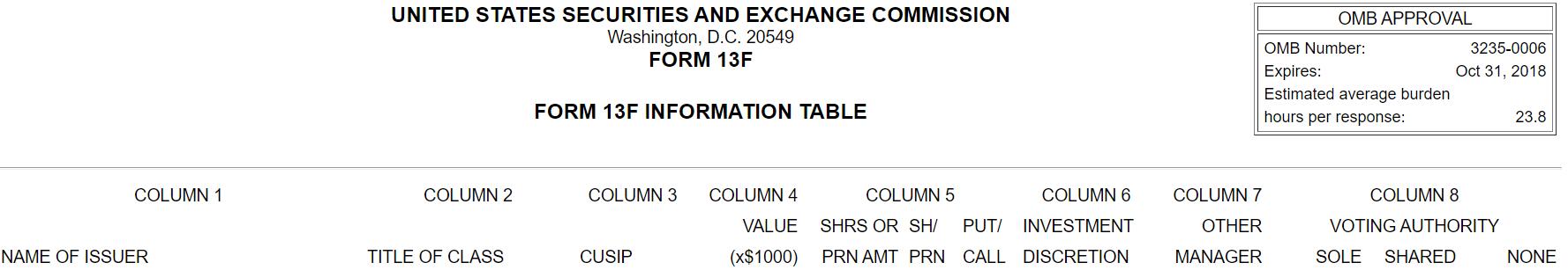 Revealing the whales in NIO: Bridgewater is not alone