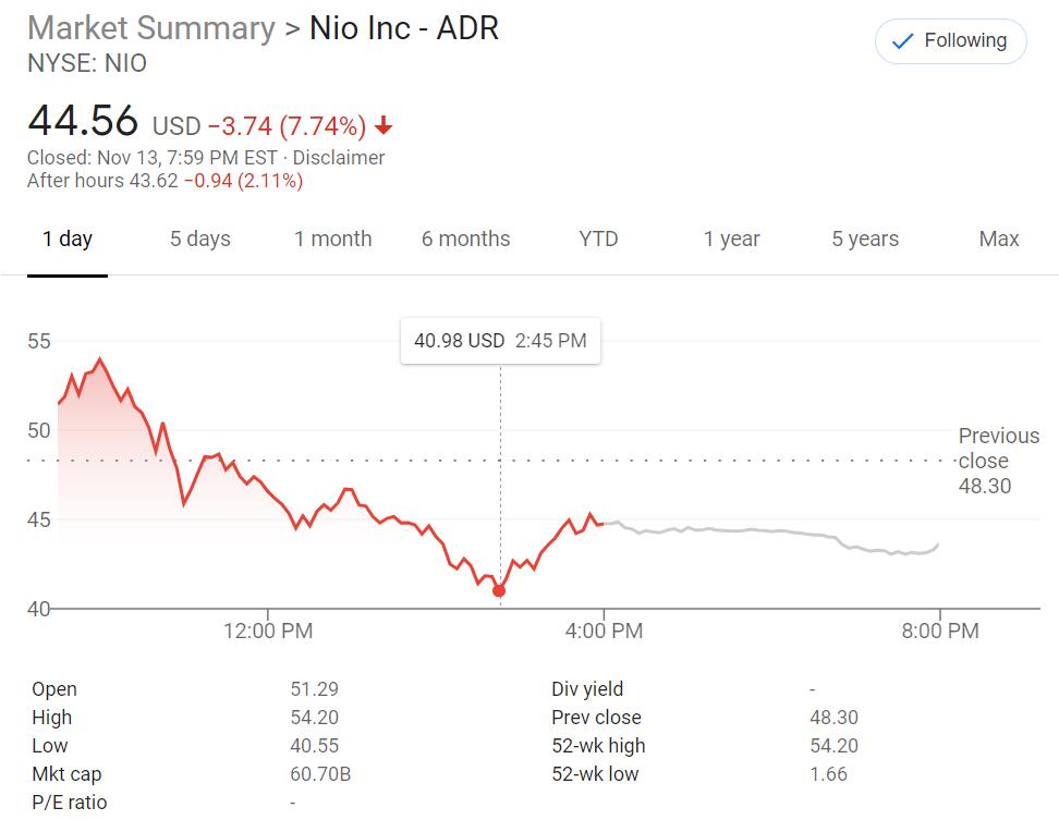 NIO is about to report its Q3 earnings, what to watch?