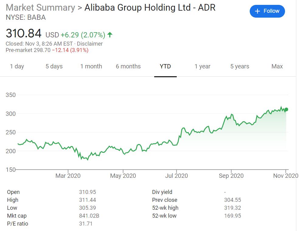 Ant's dual listing in Shanghai and Hong Kong postponed after Jack Ma summoned by regulators