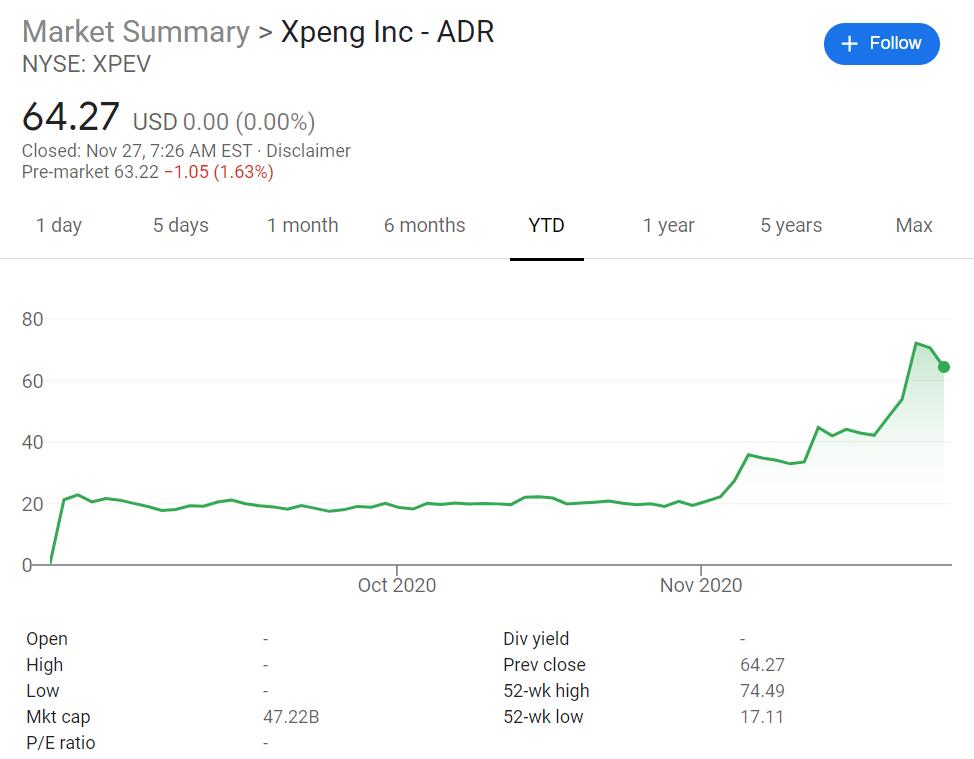 XPeng CEO urges employees not to focus on short-term ups and downs in stock price