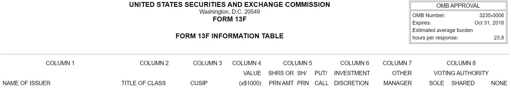 Revealing the whales in NIO: Bridgewater is not alone