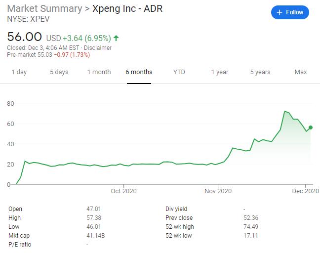 UBS raises NIO price target to , raises XPeng price target to