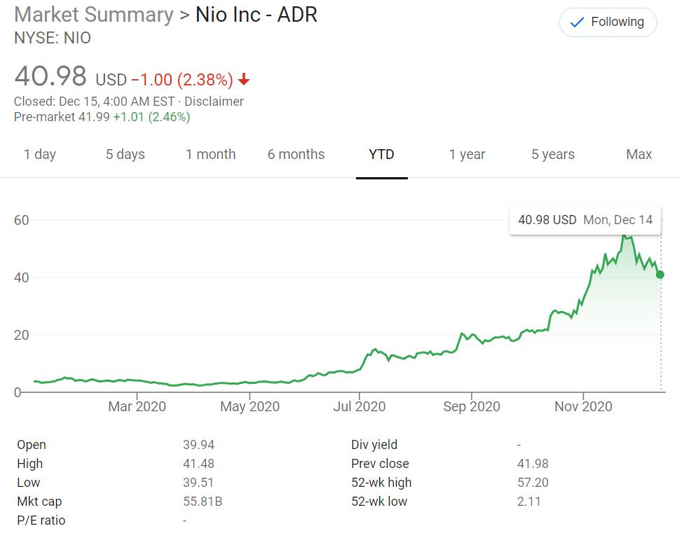 Deutsche Bank reiterates 'Buy' rating on NIO with price target