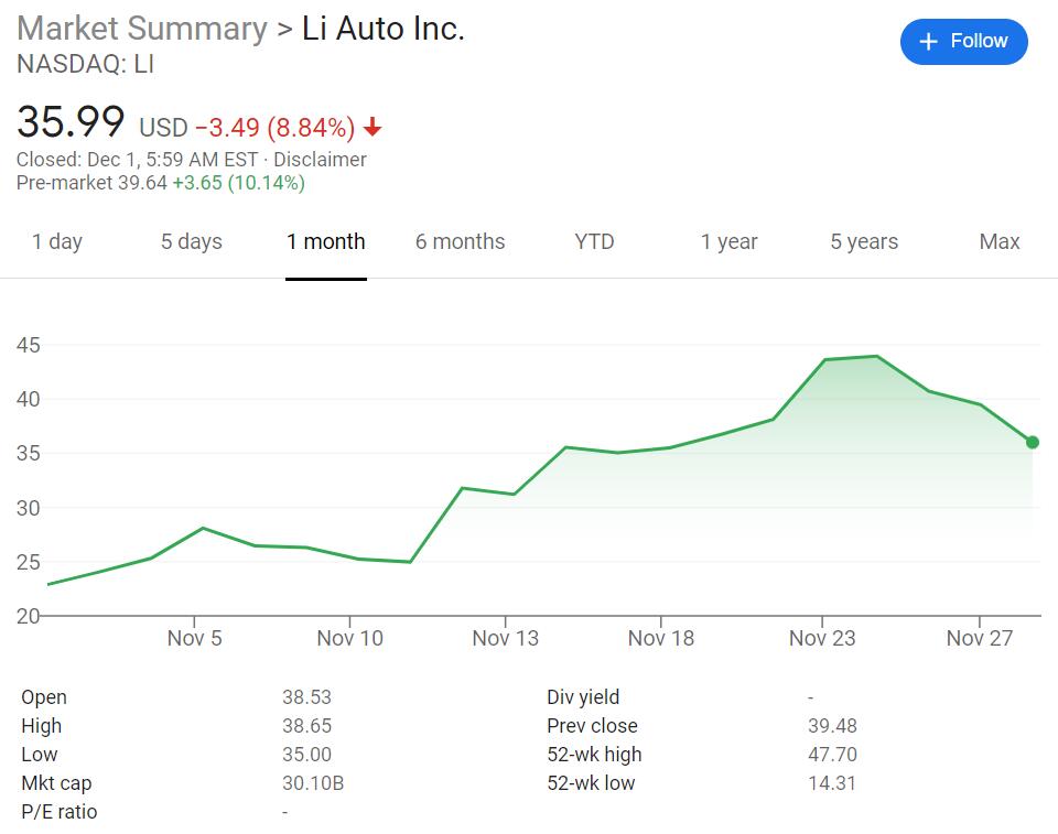 Goldman Sachs raises price targets on Li Auto and NIO, EV makers' shares soar pre-market