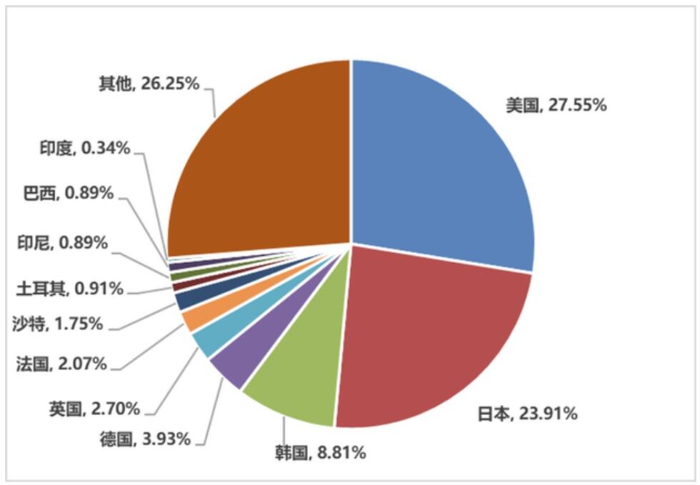 China's gaming industry saw 20% increase in sales revenue to .65 billion in 2020, report says