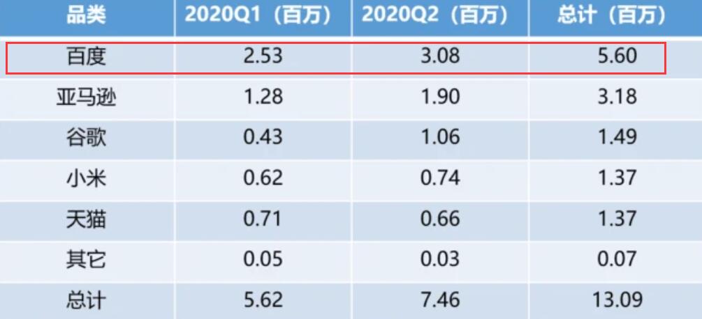 Baidu adds 'senior mode' to its smart screens in a move to narrow digital divide