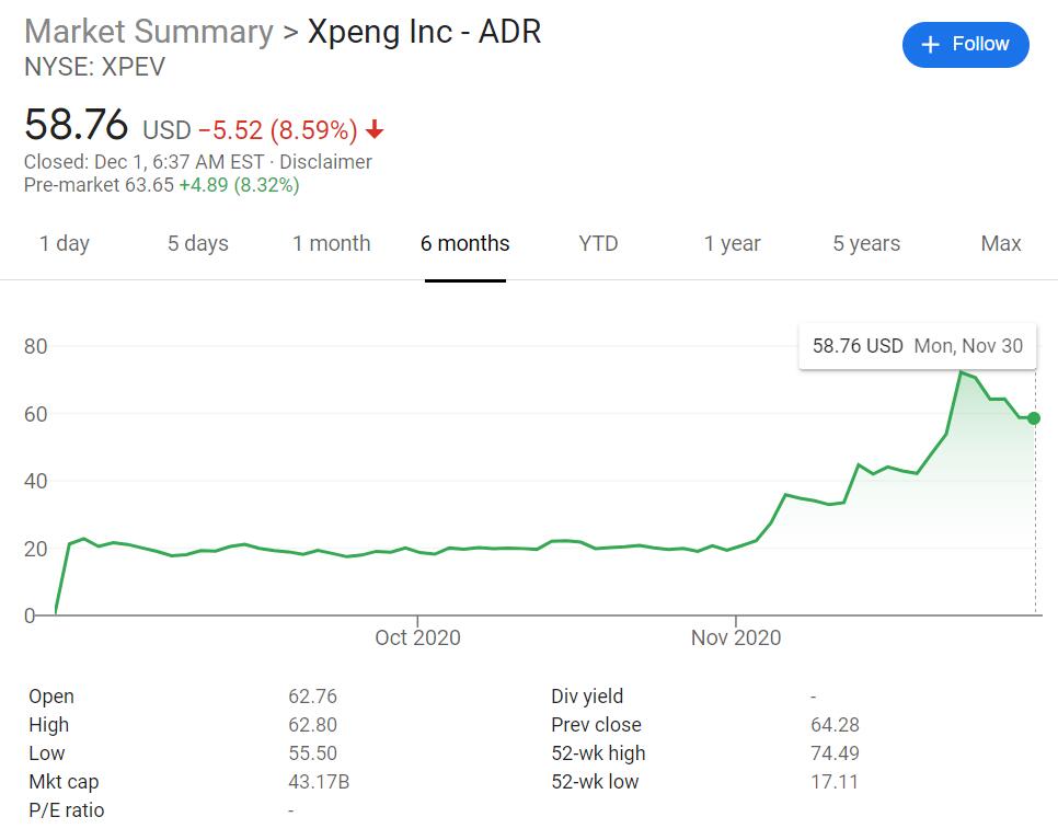 Goldman Sachs raises price targets on Li Auto and NIO, EV makers' shares soar pre-market