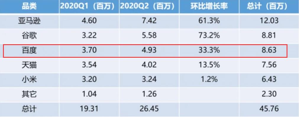 Baidu adds 'senior mode' to its smart screens in a move to narrow digital divide