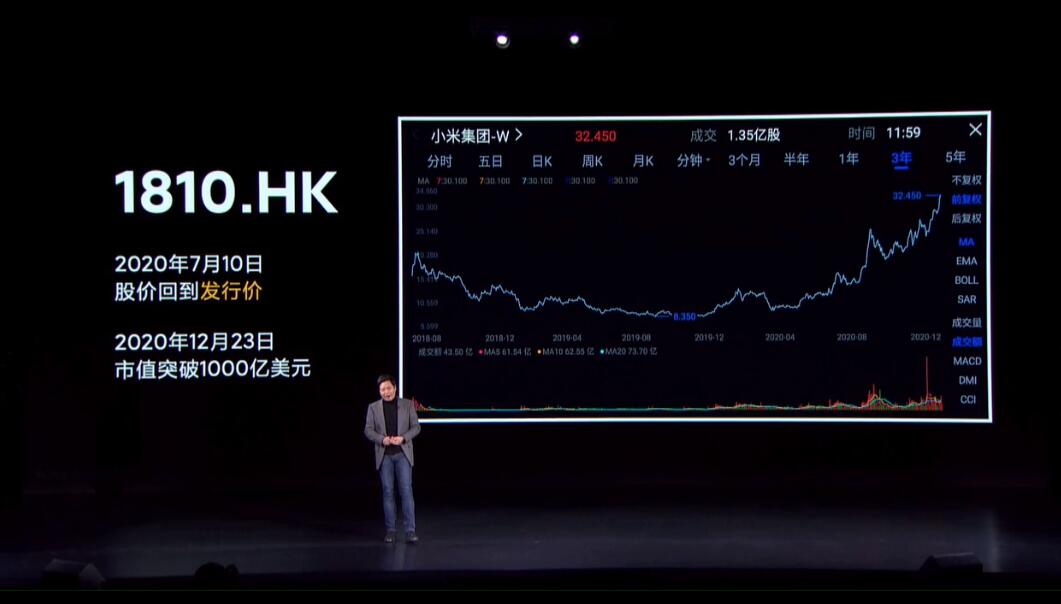 Xiaomi 11 unveiled as world's first phone with Snapdragon 888 processor, starting at about 1