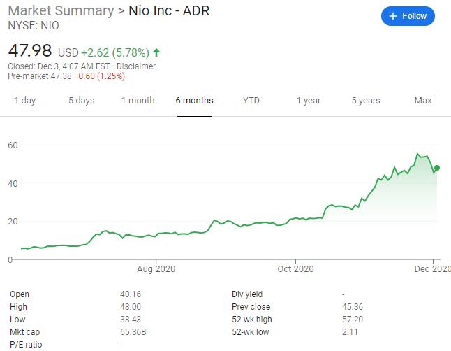 UBS raises NIO price target to , raises XPeng price target to