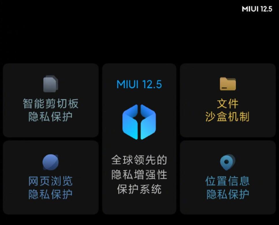 Xiaomi MIUI 12.5 launched, brings features similar to Apple's Continuity