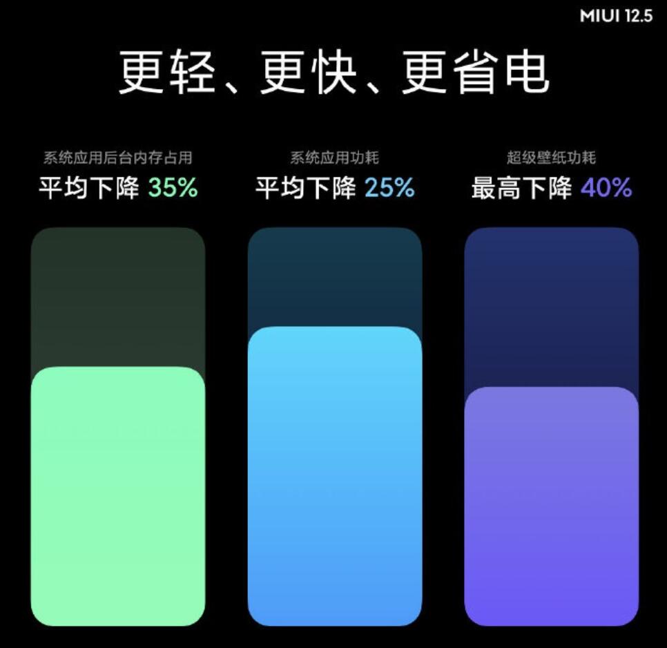 Xiaomi MIUI 12.5 launched, brings features similar to Apple's Continuity