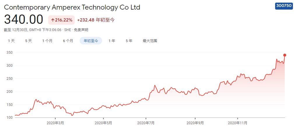CATL to invest up to billion to expand lithium-ion battery capacity