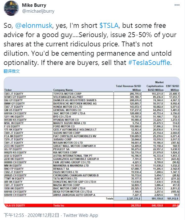 Tesla to sell up to  billion in additional shares, stock down over 2% pre-market