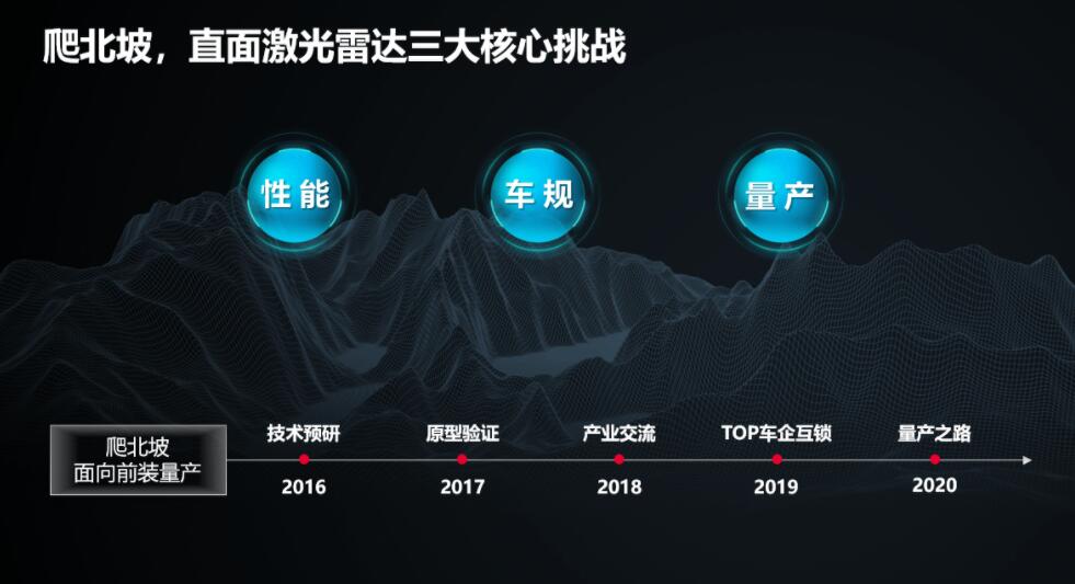 Huawei unveils automotive-grade high-performance LiDAR and establishes pilot production line