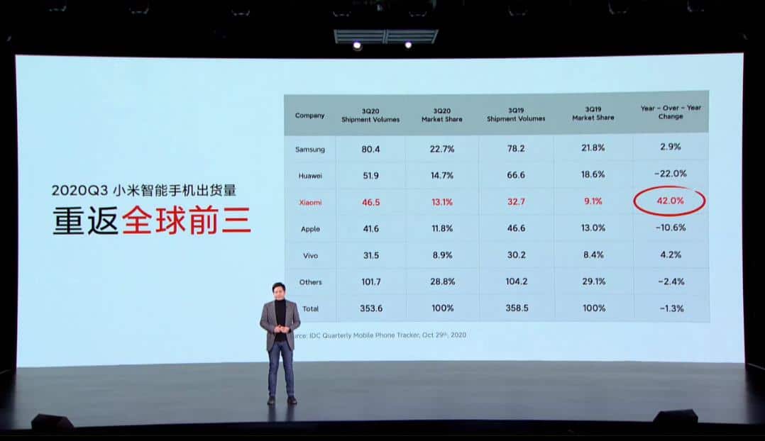 Xiaomi 11 unveiled as world's first phone with Snapdragon 888 processor, starting at about 1