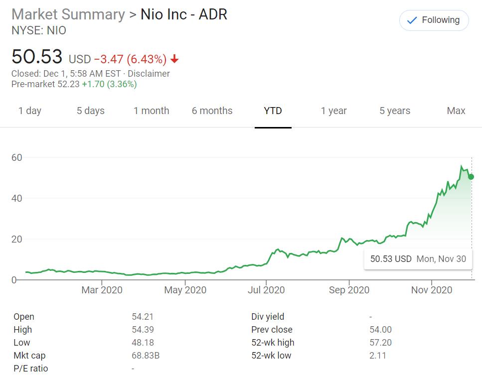 Goldman Sachs raises price targets on Li Auto and NIO, EV makers' shares soar pre-market