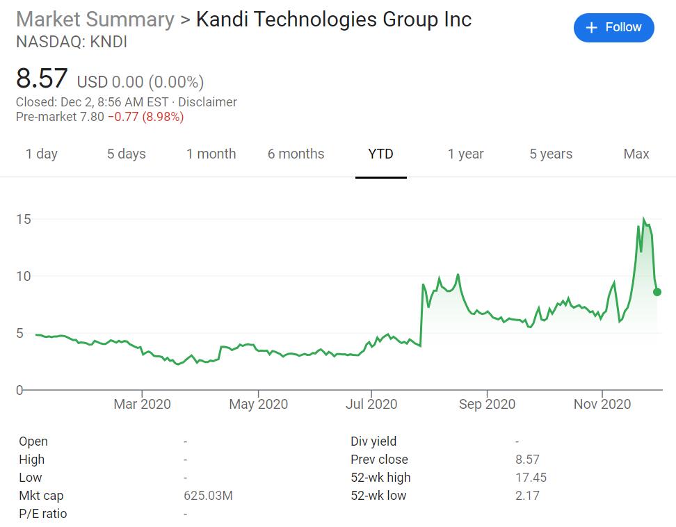 Meet the company that could be dragging NIO, XPeng, and Li Auto shares down