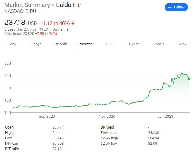 Baidu gets permission to test self-driving cars in California